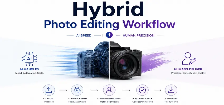 Hybrid Photo Editing Workflow